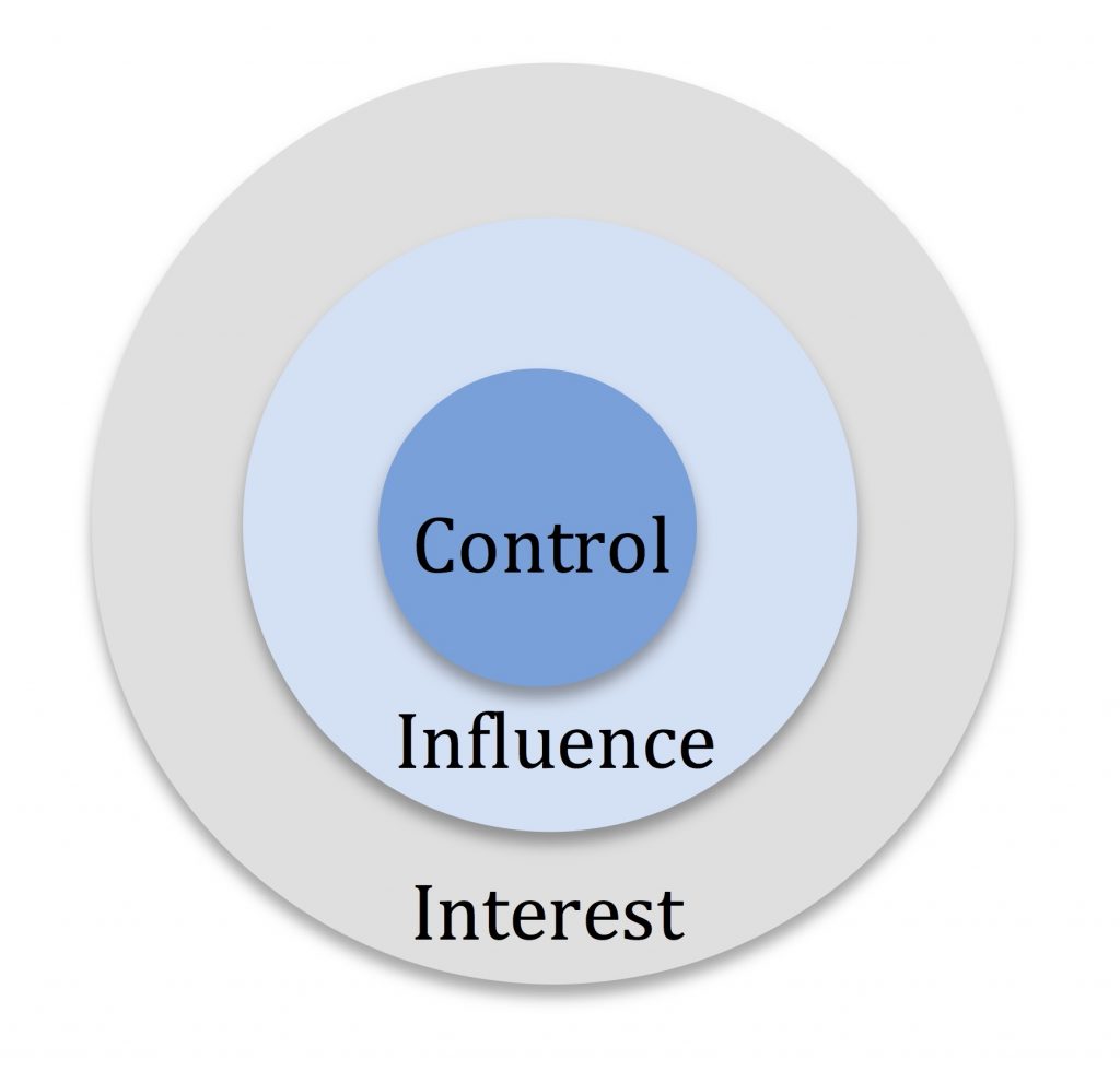 spheres of control and influence